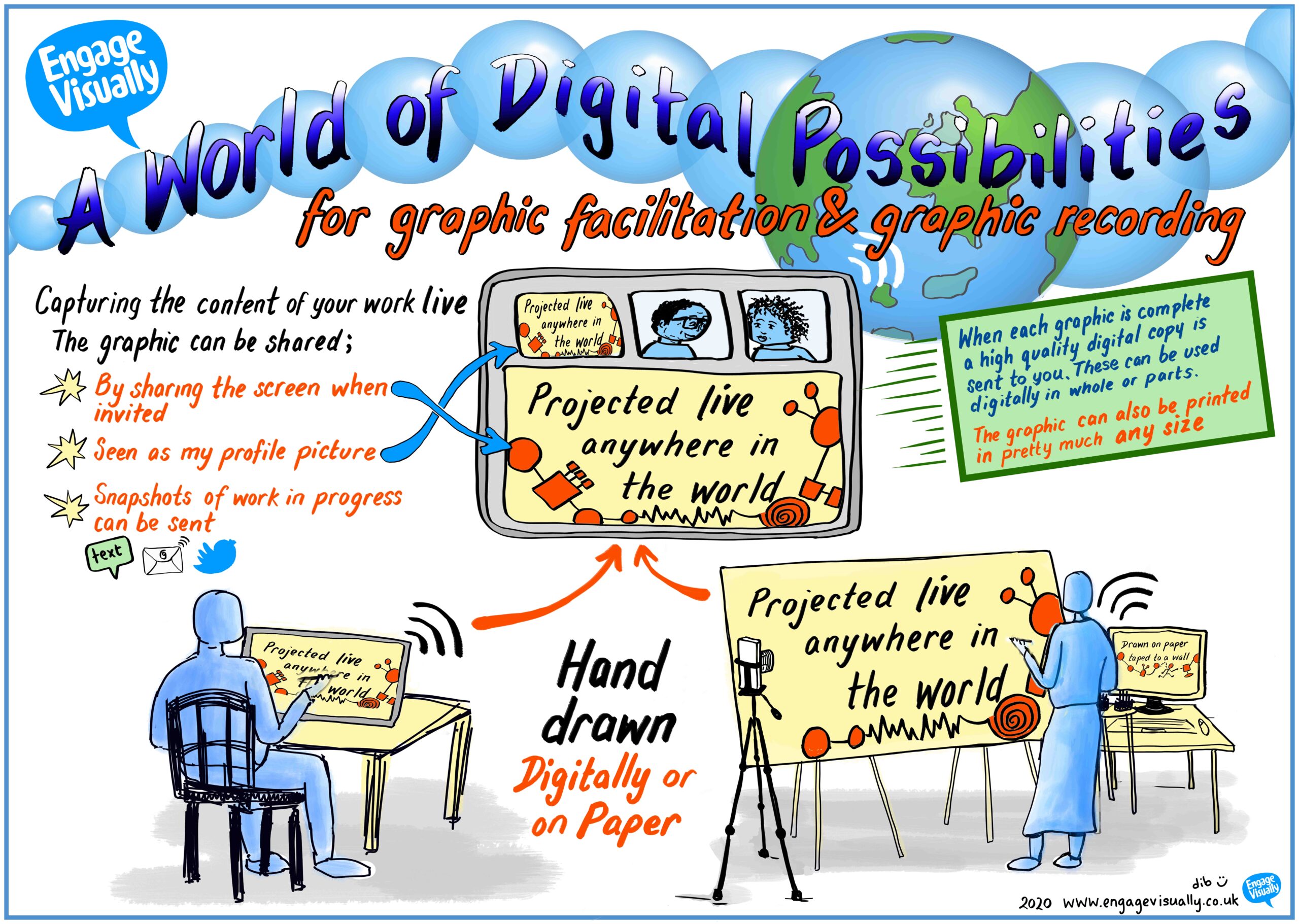 graphic record graphic recording graphic facilitation visualisation scribing thinking