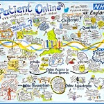 150903 NHS EXPO15 Patient Online.Graphic Record FlNAL JPEG twitter V.02